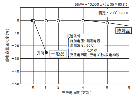鋁電解電容器的使用壽命是多久？-櫻拓貿(mào)易[NCC黑金鋼電容]