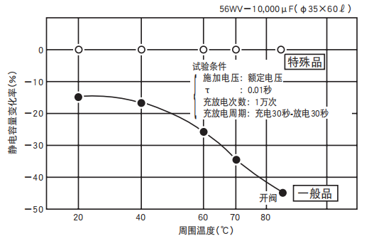 鋁電解電容器的使用壽命是多久？-櫻拓貿(mào)易[NCC黑金鋼電容]