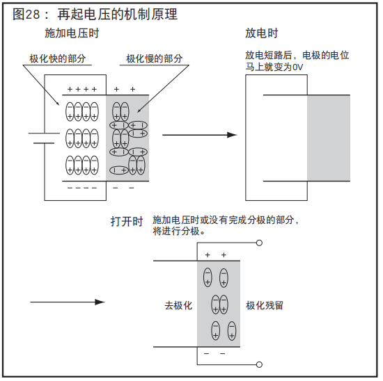 [NCC電容]鋁電解電容器的再起電壓工作原理是什么？