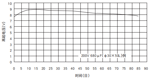[NCC電容]鋁電解電容器的再起電壓工作原理是什么？