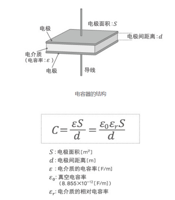 「黑金剛電容」電容器的結構、原理及作用