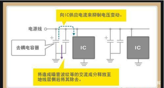 「黑金剛電容」電容是怎么放大電壓的？