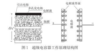 什么是超級電容？超級電容器的原理及特點是什么