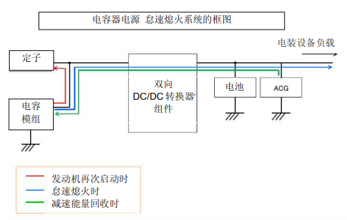 Nippon Chemi-Con:為滿足車載用途，開始?jí)埉a(chǎn)低電阻超級(jí)電容器